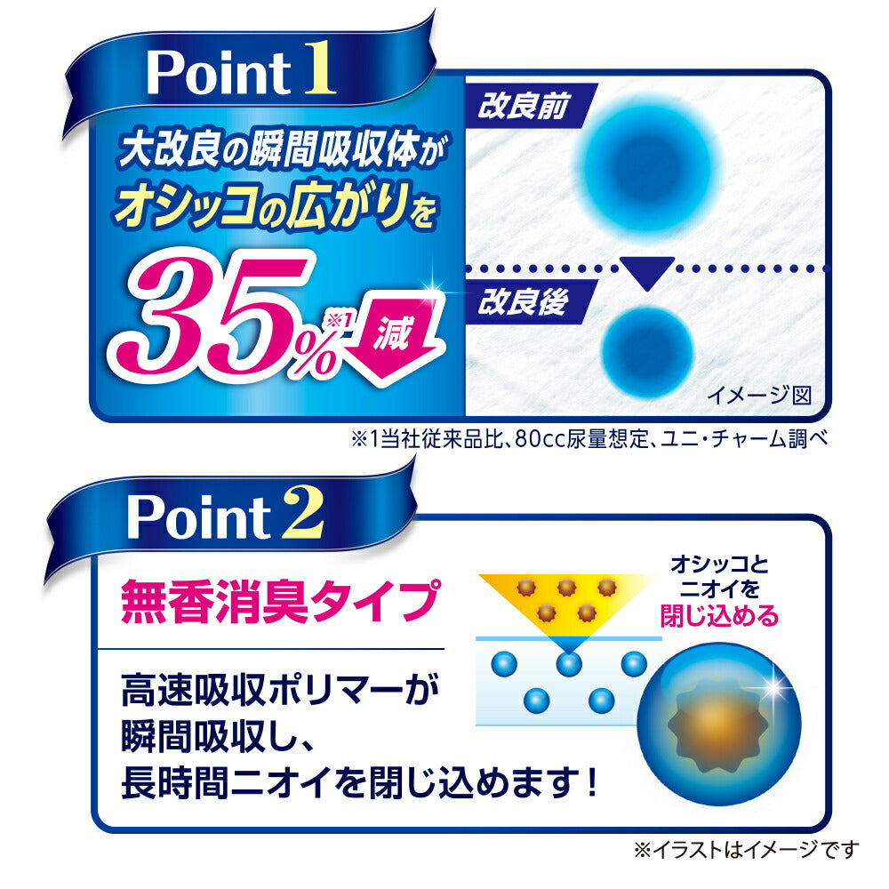 【36枚×6袋】ユニ・チャーム デオシート しっかり超吸収 無香消臭タイプ ワイド ペットシーツ (犬・ドッグ)