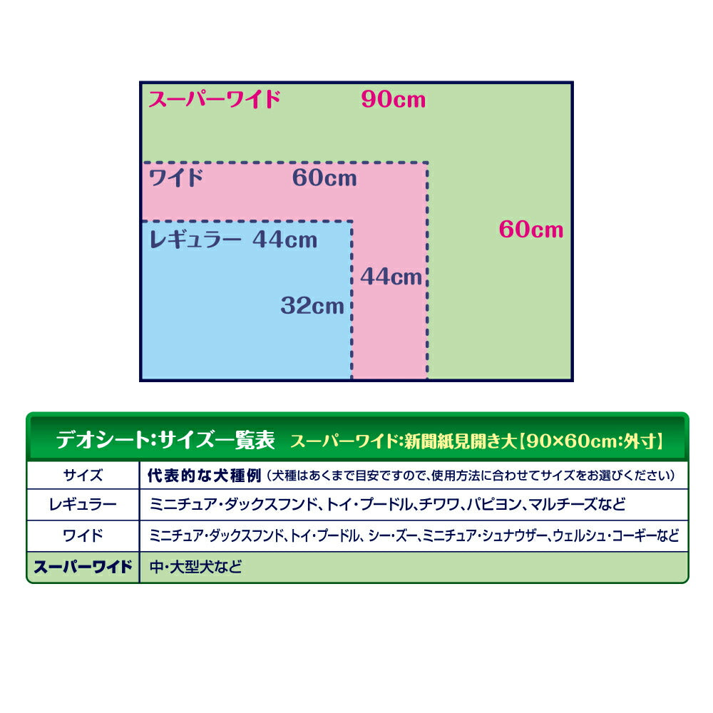 【15枚×4袋】ユニ・チャーム デオシート しっかり超吸収 無香消臭タイプ スーパーワイド ペットシーツ (犬・ドッグ)