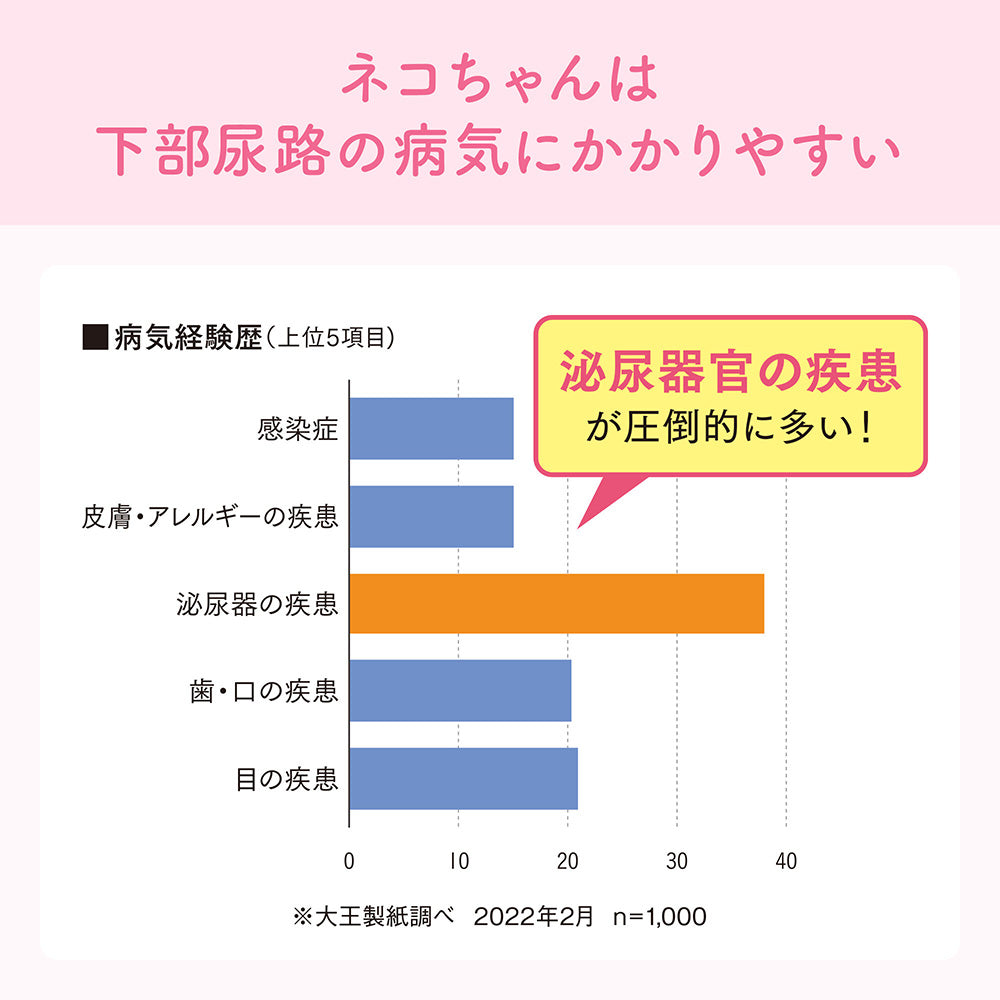 【5L×4袋】キミおもい おしっこチェックできる 固まる紙のネコ砂 猫砂 (猫・キャット)