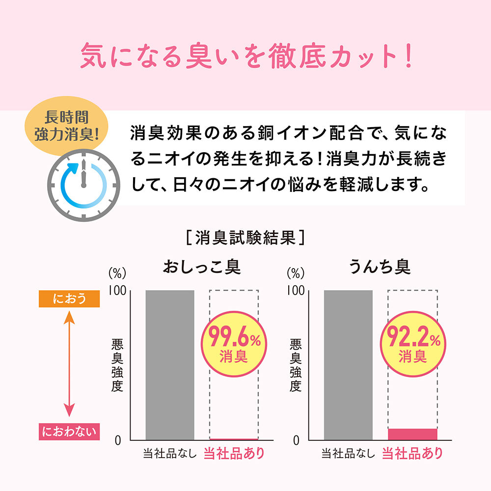 【5L×4袋】キミおもい おしっこチェックできる 固まる紙のネコ砂 猫砂 (猫・キャット)