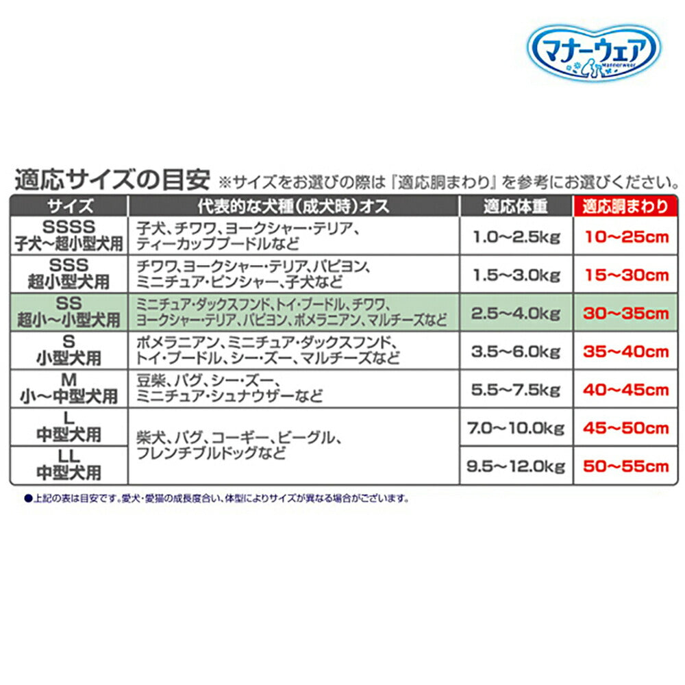 ユニ・チャーム マナーウェア 男の子用 SSサイズ 4種のデザインパック 犬用おむつ 4枚 (犬・ドッグ)