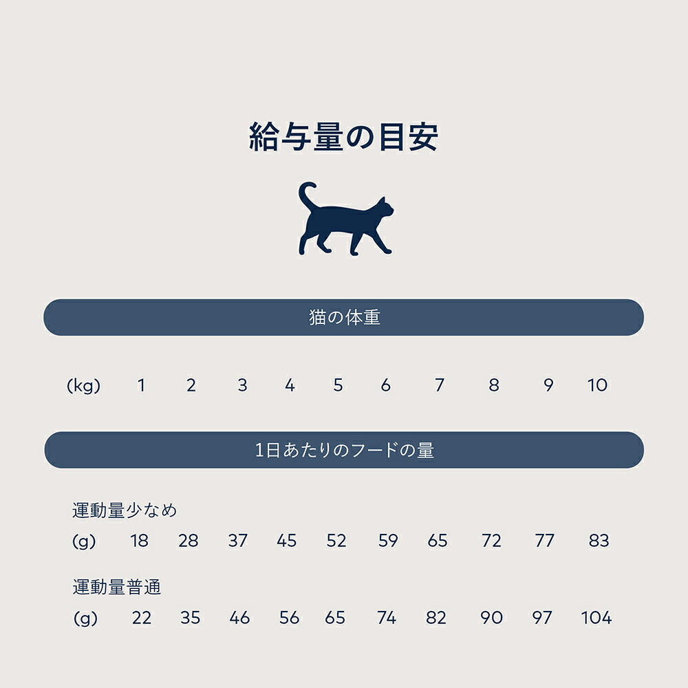 ZIWI ジウィピーク スチーム＆ドライ グラスフェッドビーフ with サザンブルーホワイティング レシピ 2.2kg (猫・キャット)[正規品]