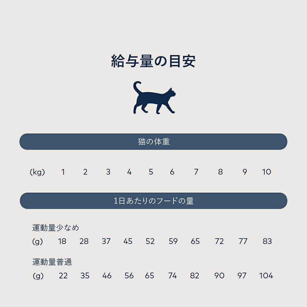 ZIWI ジウィピーク スチーム＆ドライ ケージフリーチキン with ホールマッカローレシピ 2.2kg (猫・キャット)[正規品]