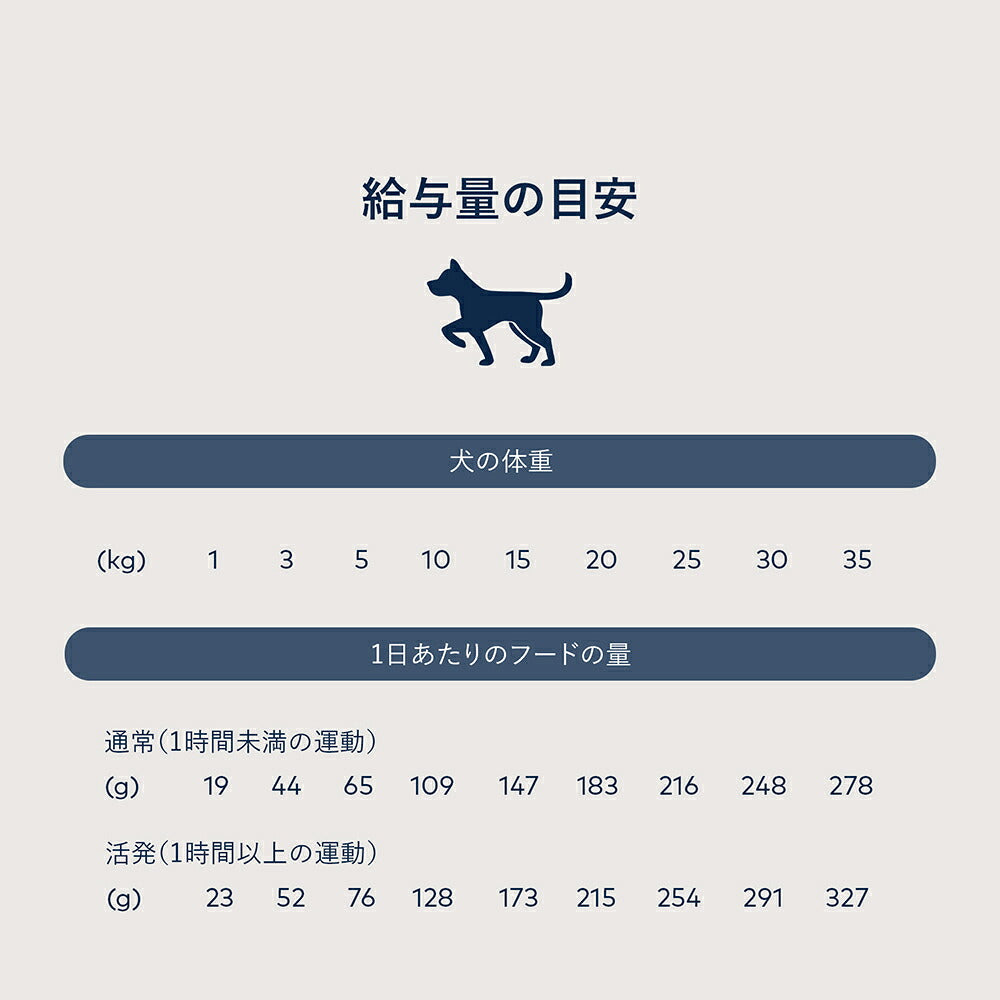 ZIWI ジウィピーク スチーム＆ドライ グラスフェッドビーフ with パンプキンレシピ 3.2kg (犬・ドッグ)[正規品]