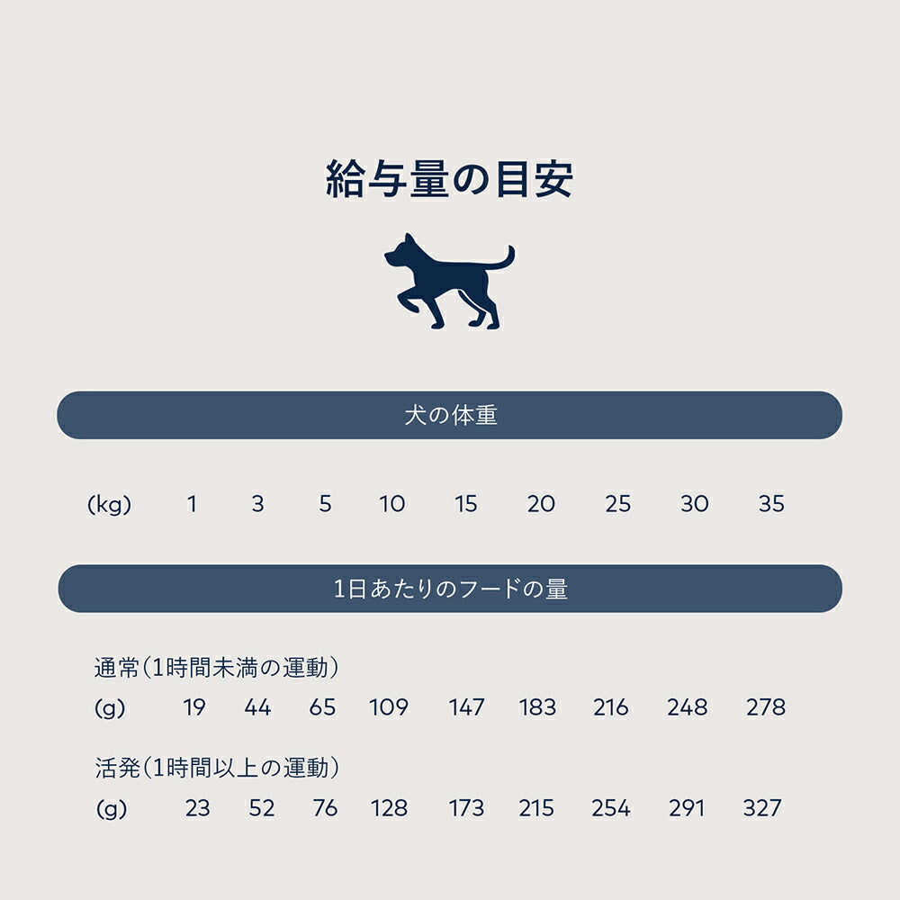 ZIWI ジウィピーク スチーム＆ドライ グラスフェッドラム with グリーンベジタブルレシピ 1.5kg (犬・ドッグ)[正規品]